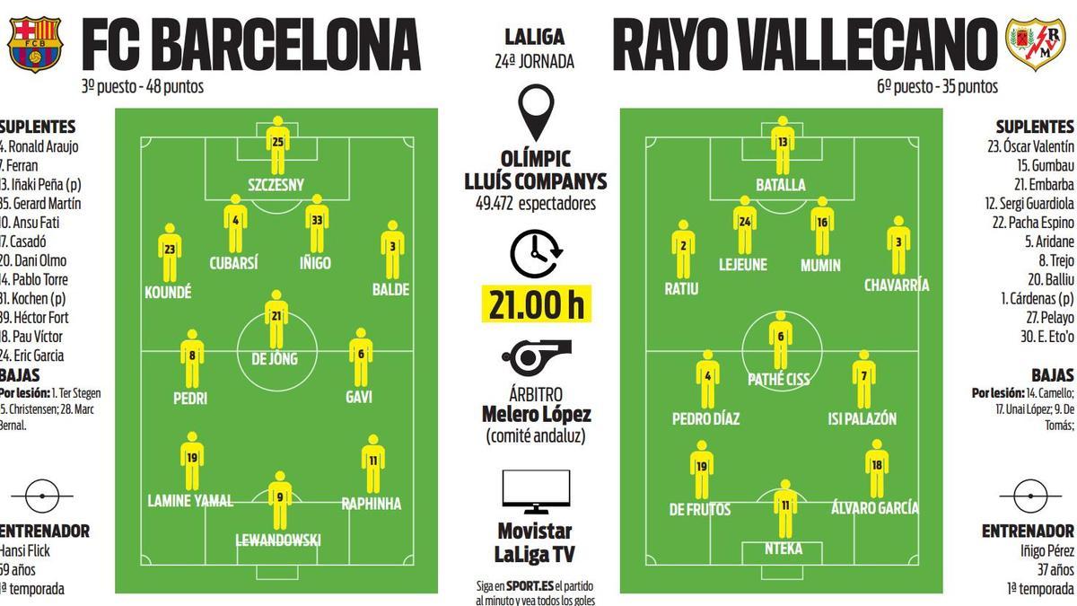 Alineazioni probabili di FC Barcelona e Rayo Vallecano